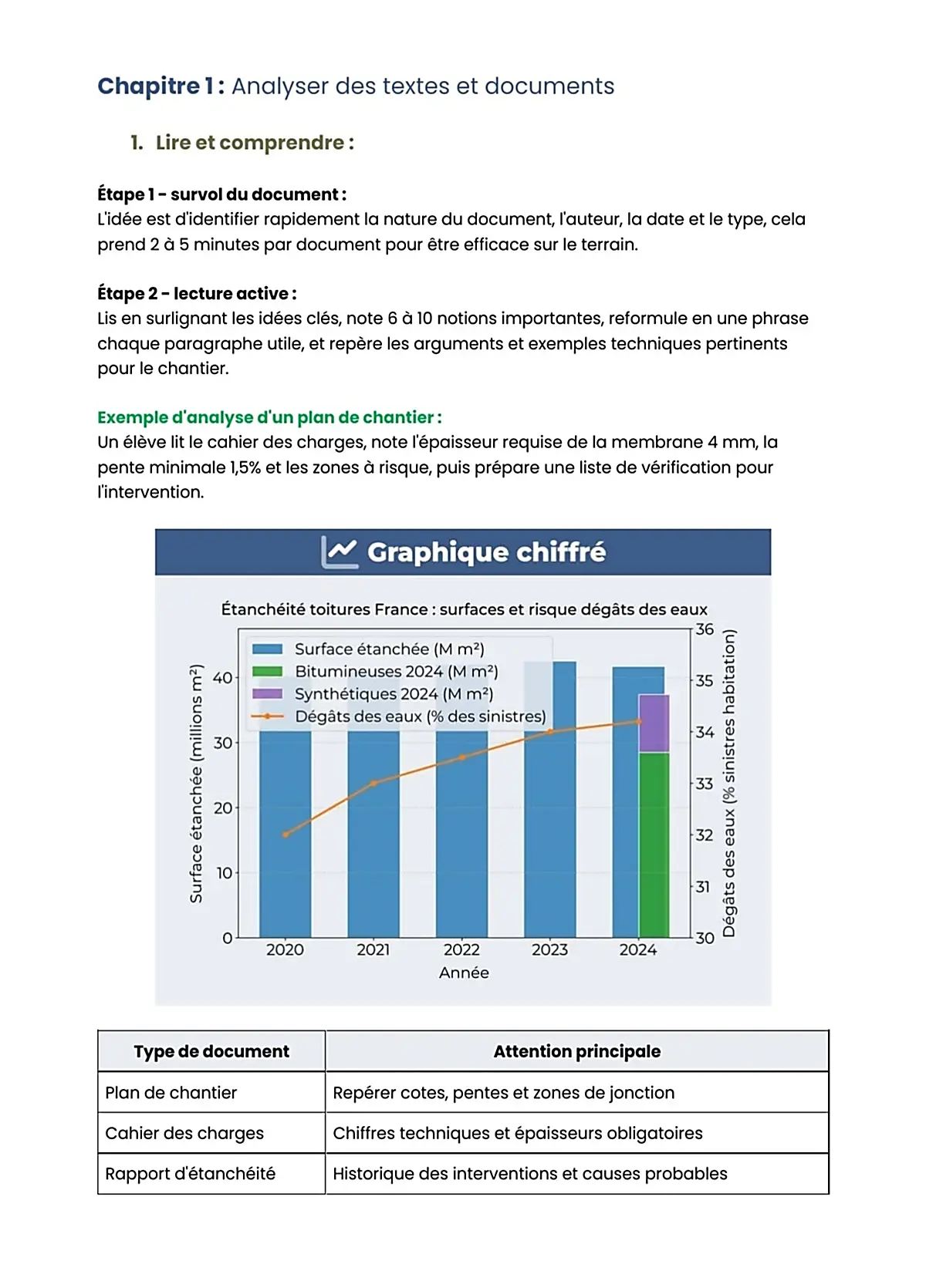Example Fiche de Révision BP Étanchéité