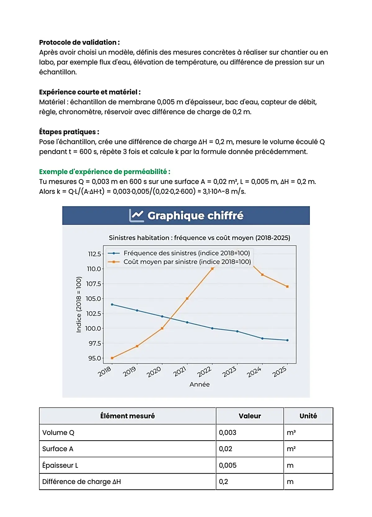 Example Fiche de Révision BP Étanchéité